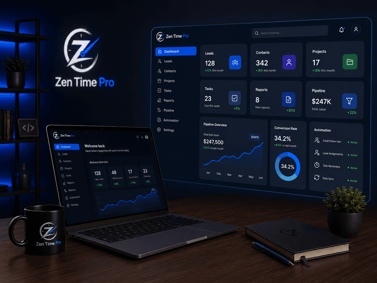 Painel visual da Zen Time Pro